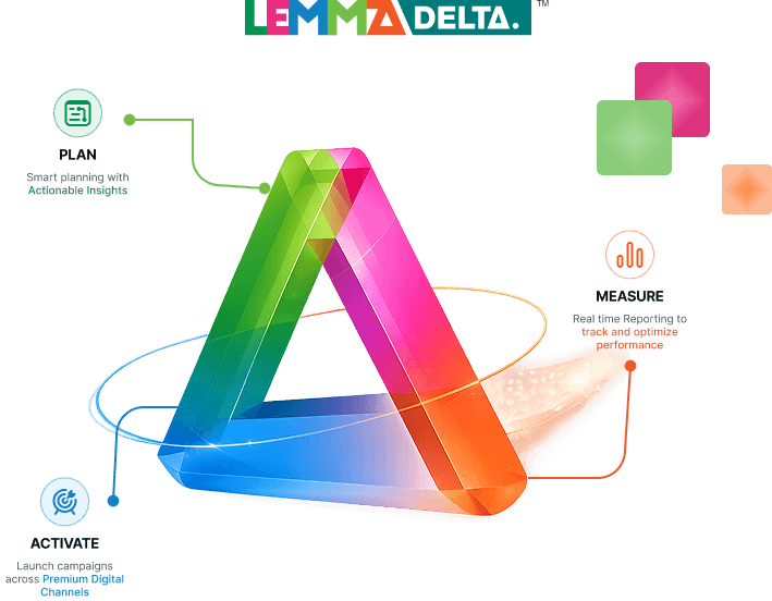 LEMMA DELTA™ — Plan, Activate, Measure